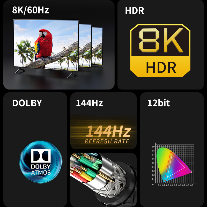 Kabel HDMI 2.1 VegGieg Braided - Hdmi Cable 2.1 ulasan dan harga