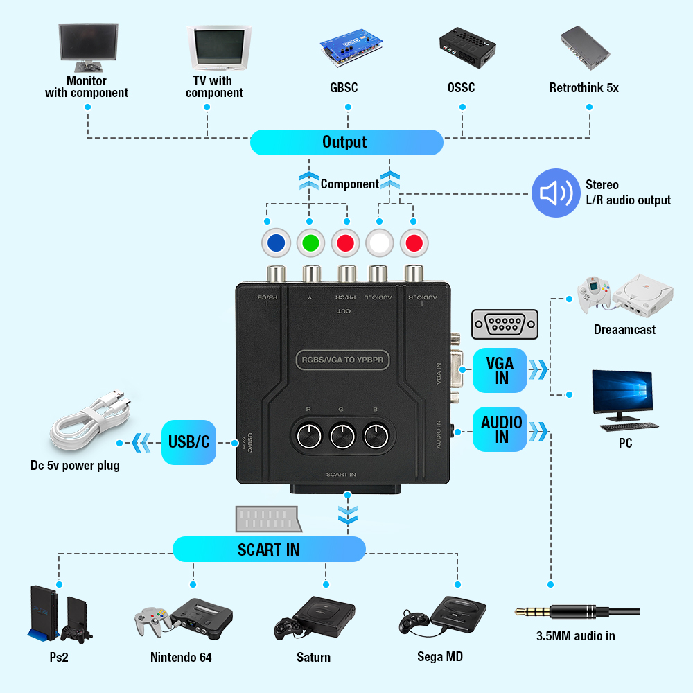 Konverter Komponen RGBS VGA ke - Gaming Console Vintage ulasan dan harga